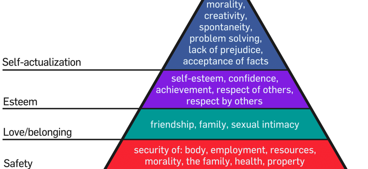 Maslow's_Hierarchy_of_Needs_Pyramid 1