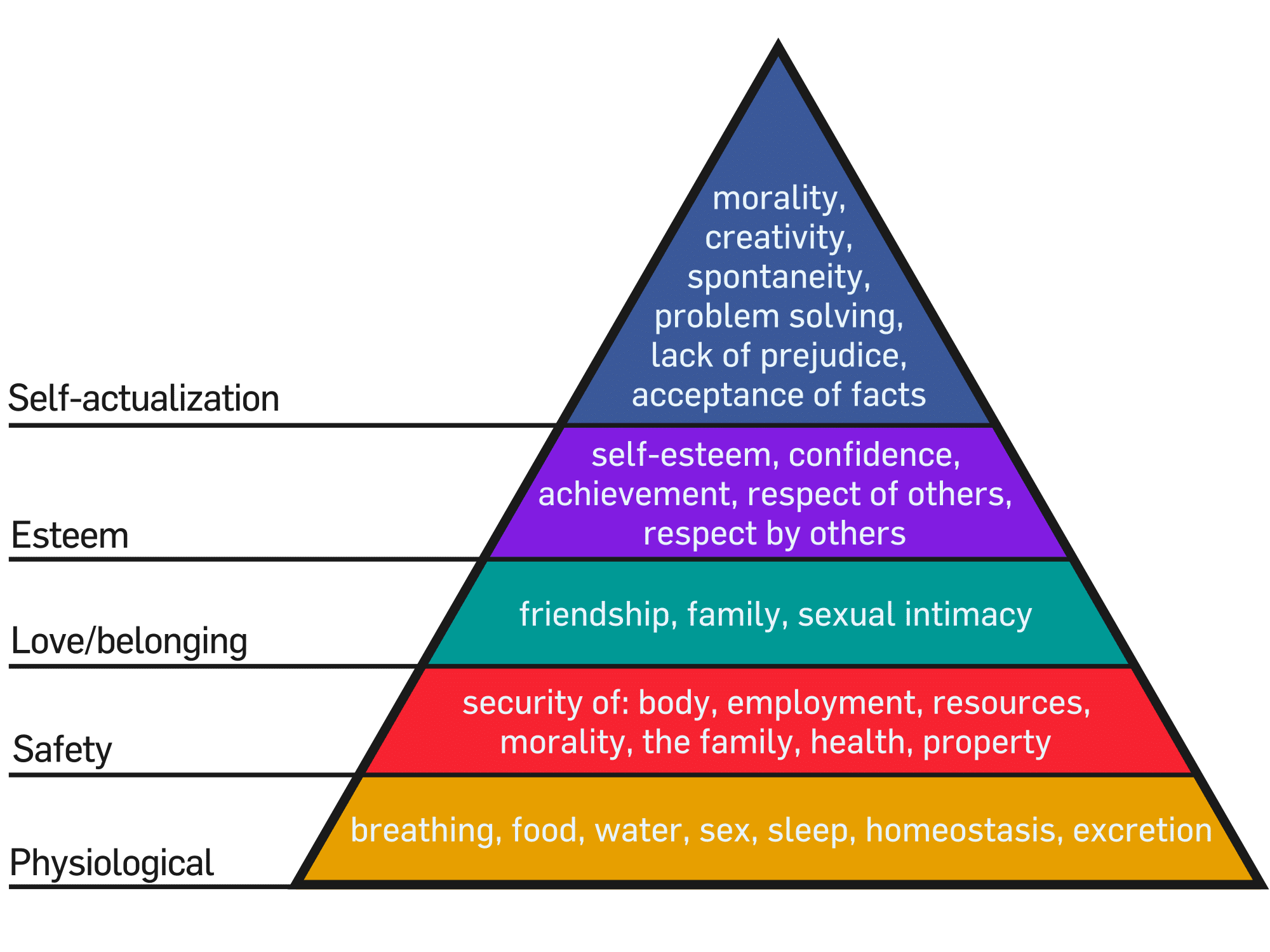 Applying Maslow to Schools: A New Approach to School Equity