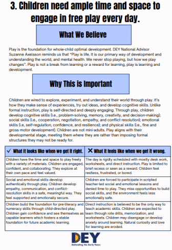 An infographic explains the importance of free play for children, outlining beliefs, key benefits, and comparisons of right vs. wrong approaches to play.
