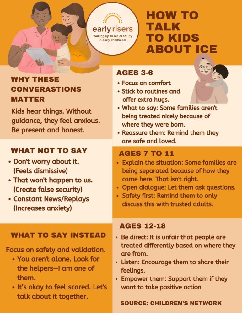Infographic on how to talk to kids about ICE, including age-specific tips and reasons why these conversations matter, with a focus on honesty, reassurance, and age-appropriate explanations.